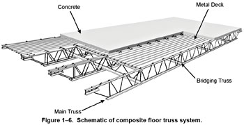 wtc floor construction